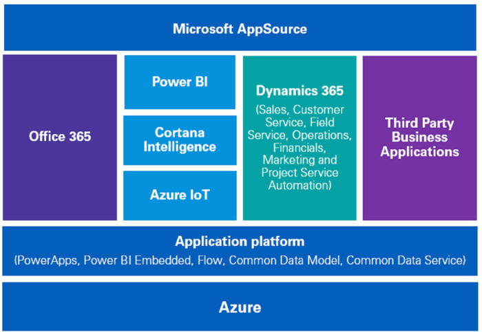 Премиум план microsoft 365