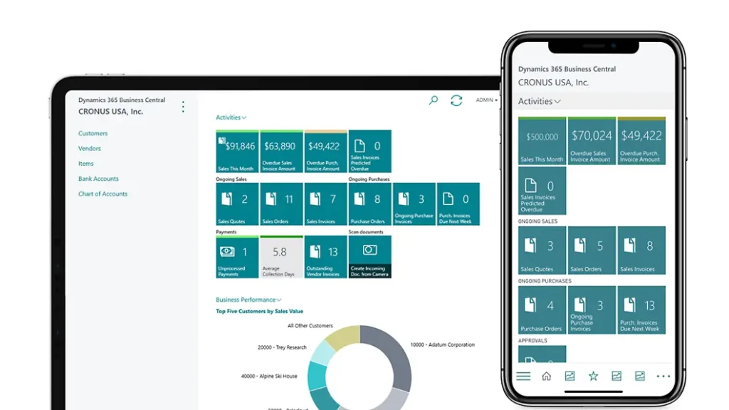 Microsoft Dynamics 365 Business Central dashboard managing finance, inventory, and business operations.