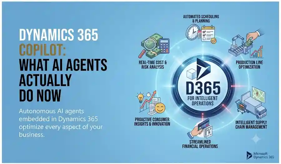 Dynamics 365 Copilot AI agents automating business tasks, analyzing data, and assisting sales, service, finance, and operations teams.