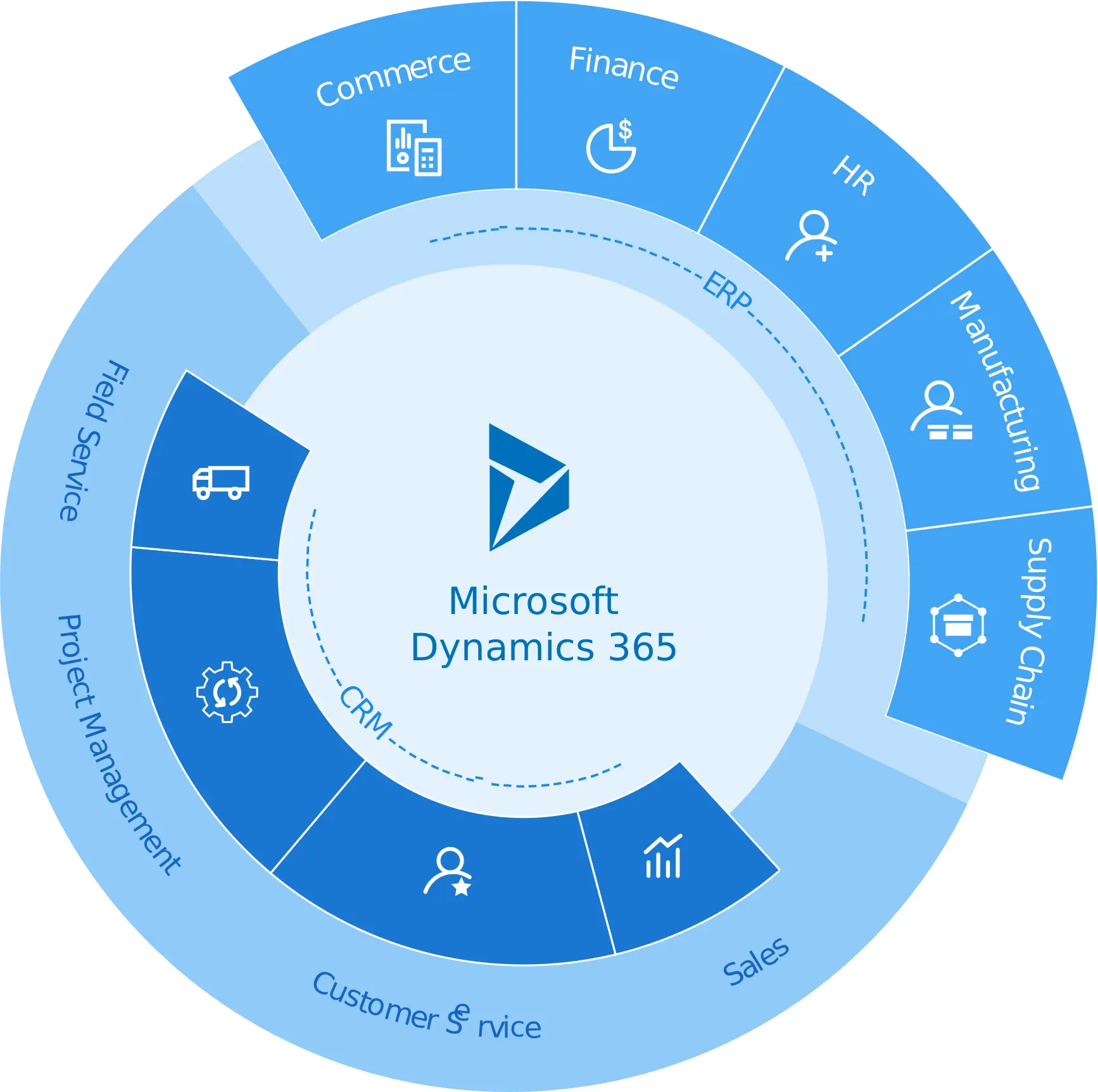 Unlocking Retail Success with Microsoft Dynamics 365: An Introduction