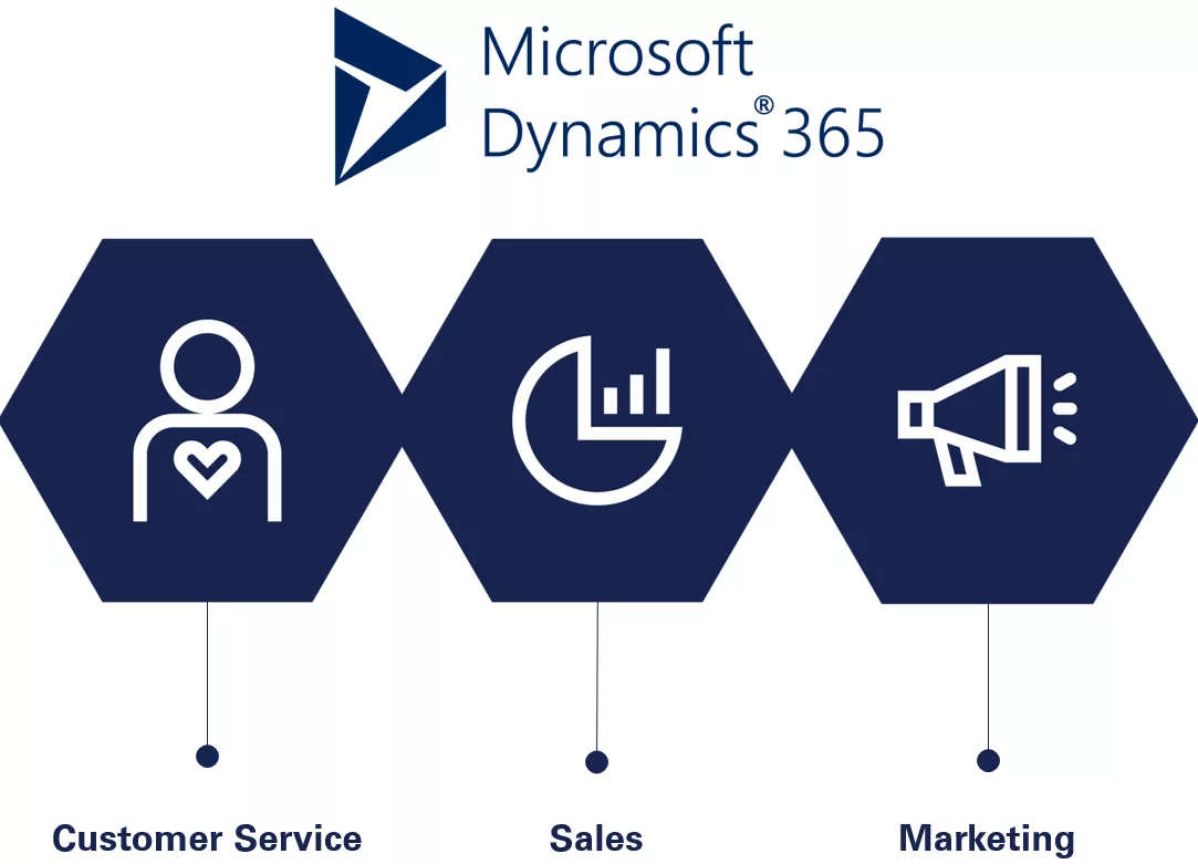 Streamlining Sales and Marketing with Dynamics 365 CRM: Strategies for  Success