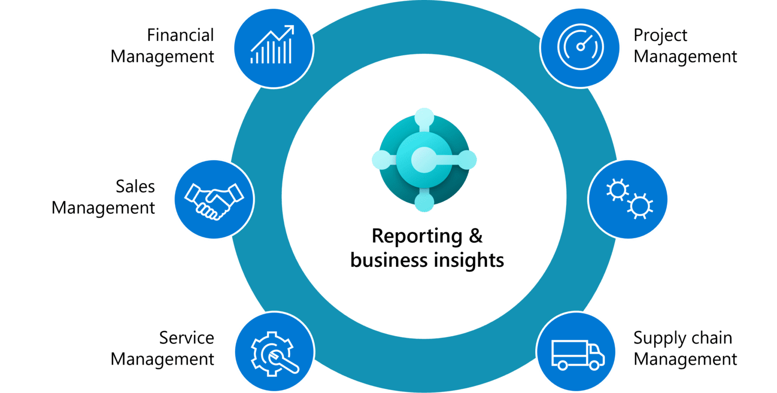 Business Central Implementation Partner in India, UAE & Africa