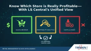 LS Central dashboard showing unified store performance and profitability insights.