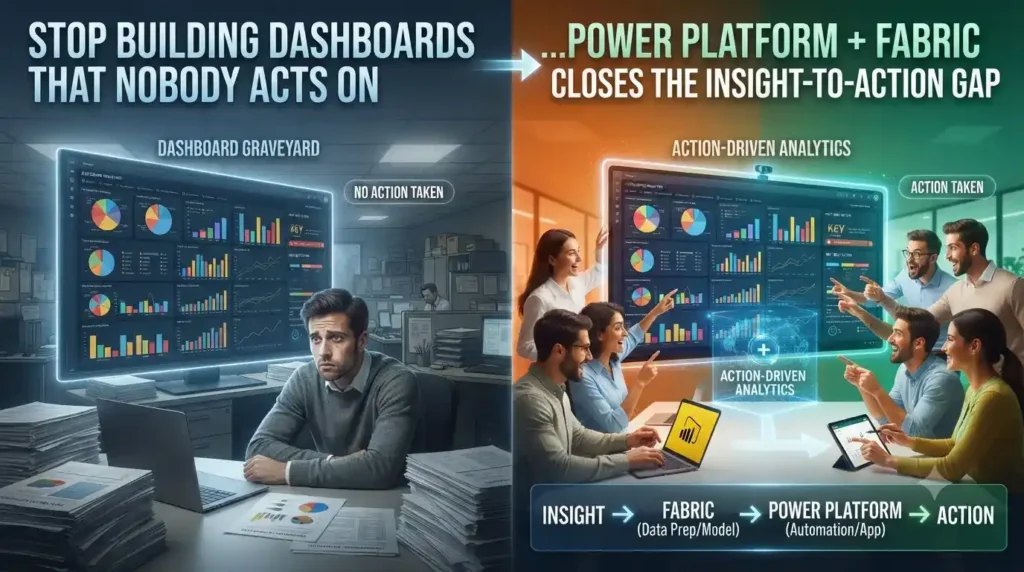 Microsoft Power Platform and Microsoft Fabric dashboard automating business workflows from real-time analytics.