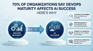 DevOps and AI integration dashboard showing automated deployment, AI workloads, monitoring, and software development workflows.