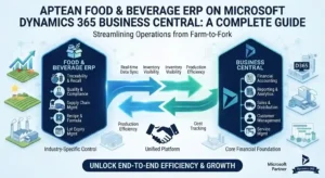 Aptean Food & Beverage ERP on Microsoft Dynamics 365 Business Central managing production, inventory, traceability, quality, and compliance.