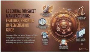 LS Central ERP dashboard for sweet manufacturing showing recipes, production, inventory, batch tracking, POS, and sales analytics.